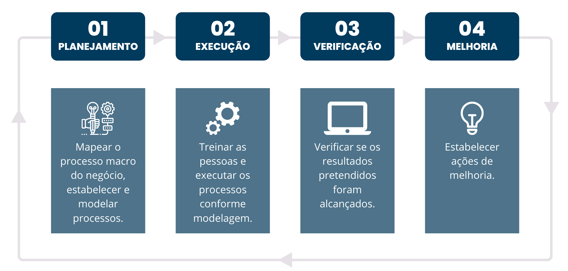 Gestão de Processos