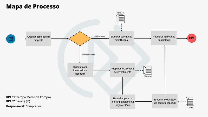 mapa-de-processo